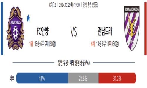 스포츠 픽