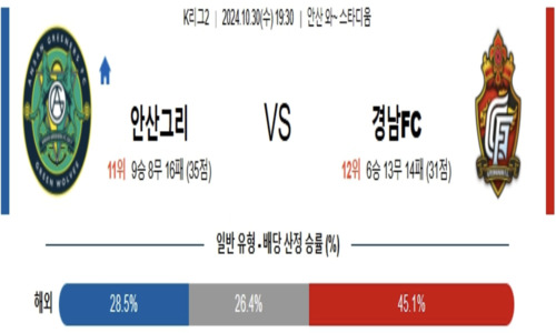 스포츠 픽