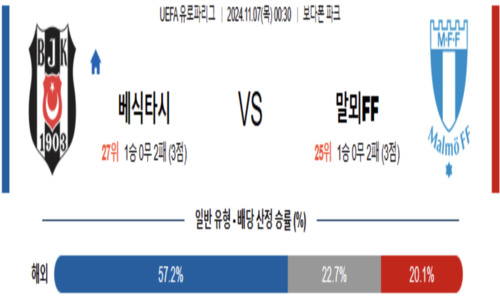 스포츠 픽