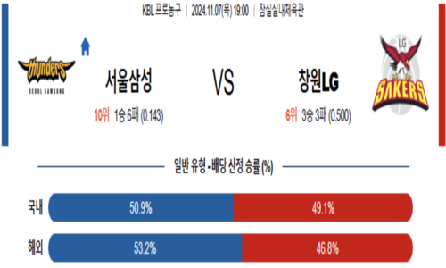 스포츠 픽