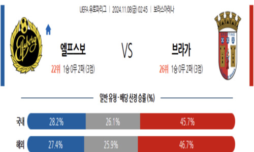 스포츠 픽