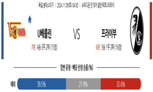 스포츠 픽