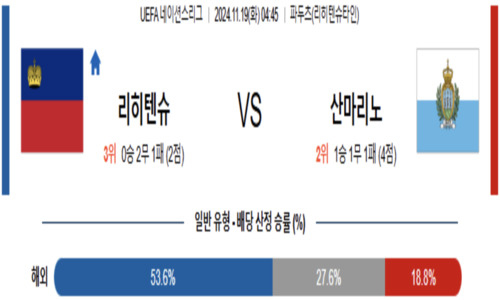 스포츠 픽