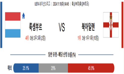 스포츠 픽