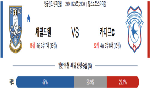 챔피언쉽