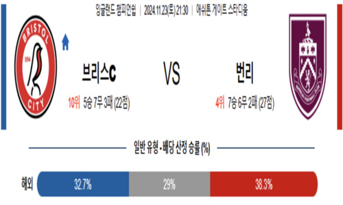 챔피언쉽