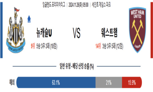 프리미어리그