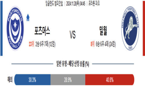 챔피언쉽