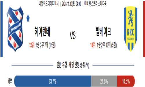 에레디비시