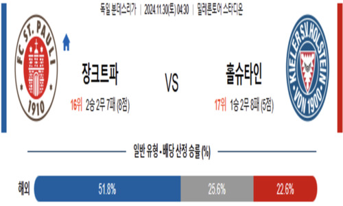 분데스리가