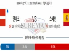 11월 16일 04:45 UEFA 네이션스리그 덴마크 vs 스페인 스포츠 픽