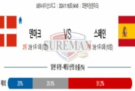 11월 16일 04:45 UEFA 네이션스리그 덴마크 vs 스페인 스포츠 픽