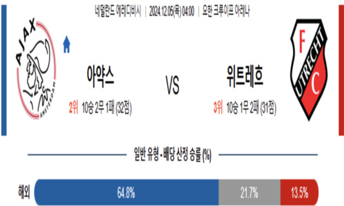 에레디비시