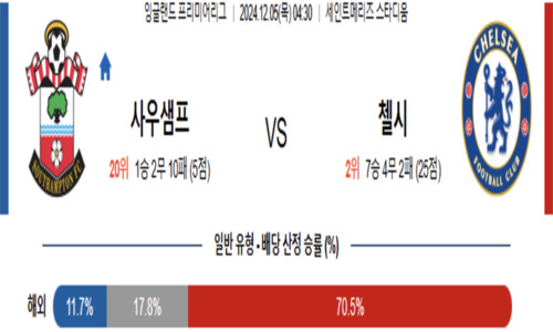 프리미어리그