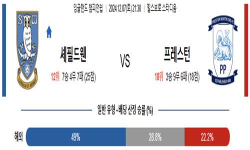 챔피언쉽