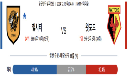 챔피언쉽