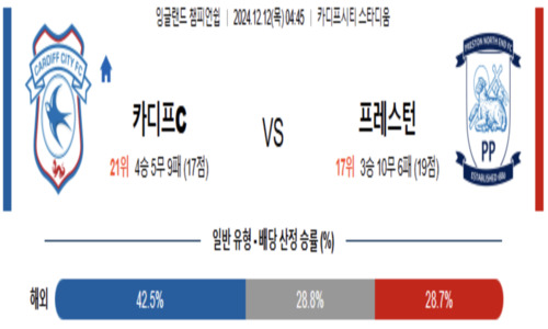 챔피언쉽