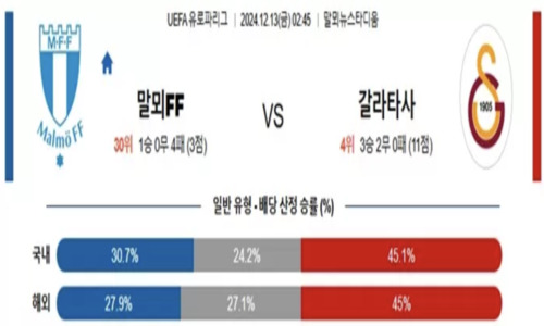 유로파리그