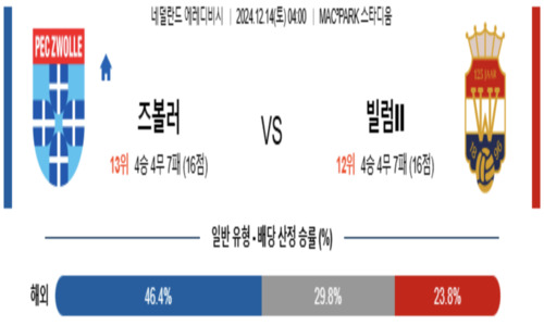 에레디비시