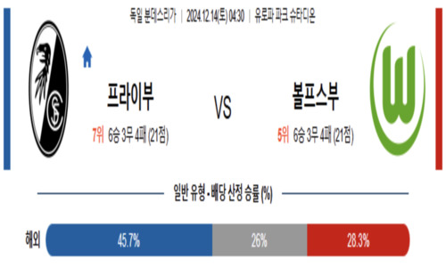 분데스리가