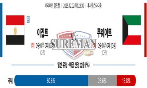 걸프컵